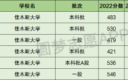 佳木斯大學是幾本