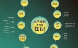 電子商務的概念及基本特征(電子商務的內容包括哪兩個方面)