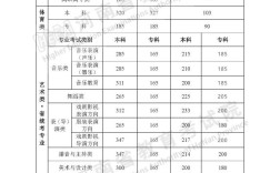 2024年安陽理工學院分數線是多少