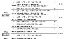 定向師范生的報考條件(定向招生有哪些學校)
