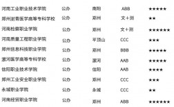 鄭州大專排名如何？選擇時需注意什么？
