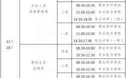 人力資源管理師報(bào)名時(shí)間和條件(人力資源職業(yè)資格證怎么考)