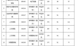 湖南科技大學(xué)研究生報(bào)錄比(張雪峰對湖南大學(xué)的評(píng)價(jià))