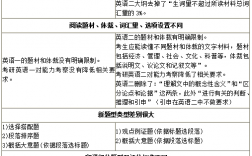 學(xué)碩英語(yǔ)一還是英語(yǔ)二(專碩和學(xué)碩的區(qū)別)