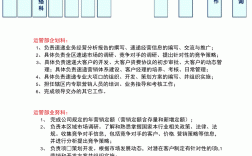 公司崗位有哪些