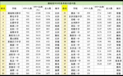 2024湖南高考人數(shù)