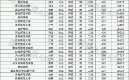 400分可以上的師范類學校