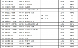 南京林業大學考研難度(風景園林專業世界大學排名)
