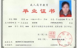 畢業證上寫函授好還是業余好有什么區別