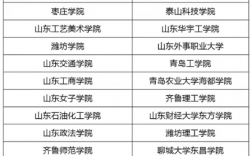 職教高考能考什么大學(xué)