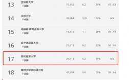 哥倫比亞大學和清華哪個好