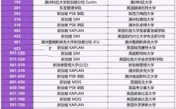 新加坡管理大學qs