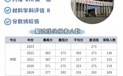 河北工業大學錄取分數線