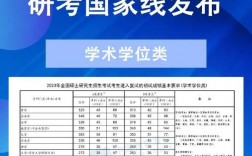 23考研現(xiàn)在大幾