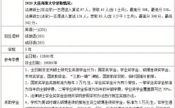 大連海事大學研究生招生網