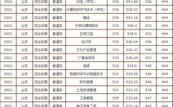 480分能上曲阜師范大學(xué)嗎