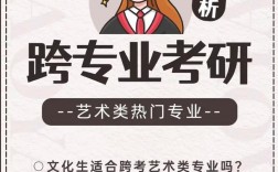 考研可以跨考藝術(shù)類嗎(考研聯(lián)系導(dǎo)師的注意事項(xiàng))