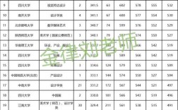 湖南歷年一本分?jǐn)?shù)線