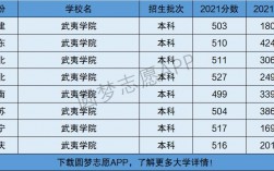 武夷學院是幾本