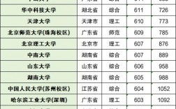985 大學排名表(985名校排行榜)