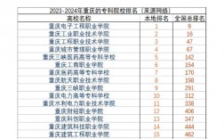 重慶專科學校有哪些？各自的特點是什么？