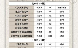 書法生可以考什么大學？通過率如何？
