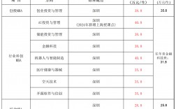 哈爾濱工業大學mba招生簡章介紹2024