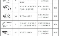 怎么自學唱歌