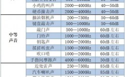 六級聽力25個錯幾個正常