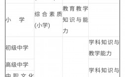 初中教資和高中教資區別