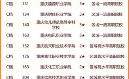 重慶高職院校排名(重慶北碚總參信職校)