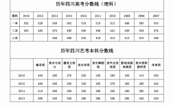 四川高考錄取分?jǐn)?shù)線