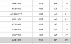藝術(shù)生美術(shù)二本公辦大學(xué)
