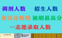 大連理工大學復試刷人多嗎