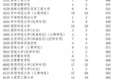 提前錄取院校(大學提前招生的方式有哪些)