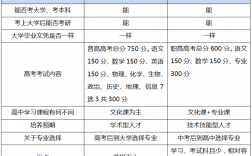 高職和大專哪個含金量高(高職算不算全日制大專)