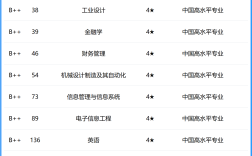 2024年武漢紡織大學專業排名