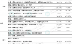 中級會計師通過率