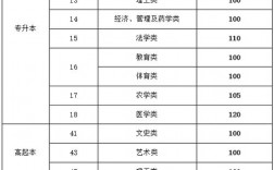 高起本分數線(自考難還是成人高考難)