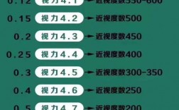 近視多少度不能當(dāng)老師 近視1000度教師體檢能過(guò)嗎