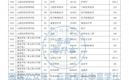 云南專升本錄取分數線2024
