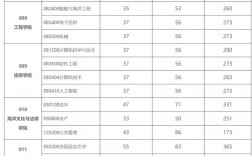 海南大學2024年錄取分數線(在海南上大學很痛苦)