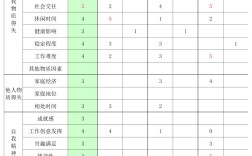 生涯決策平衡單