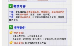 cfa報考條件