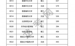 2024年黑龍江 高考分數線