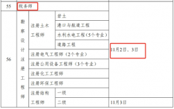 2024年稅務師成績什么時候出來