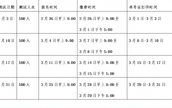 普通話考試一般考多久