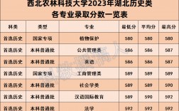 西北農林大學分數線(西北農林科技大學研究生招生信息)