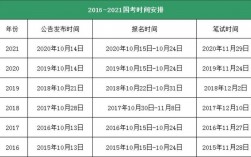 河南省2024年公務員考試時間
