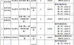 北京大學學費多少